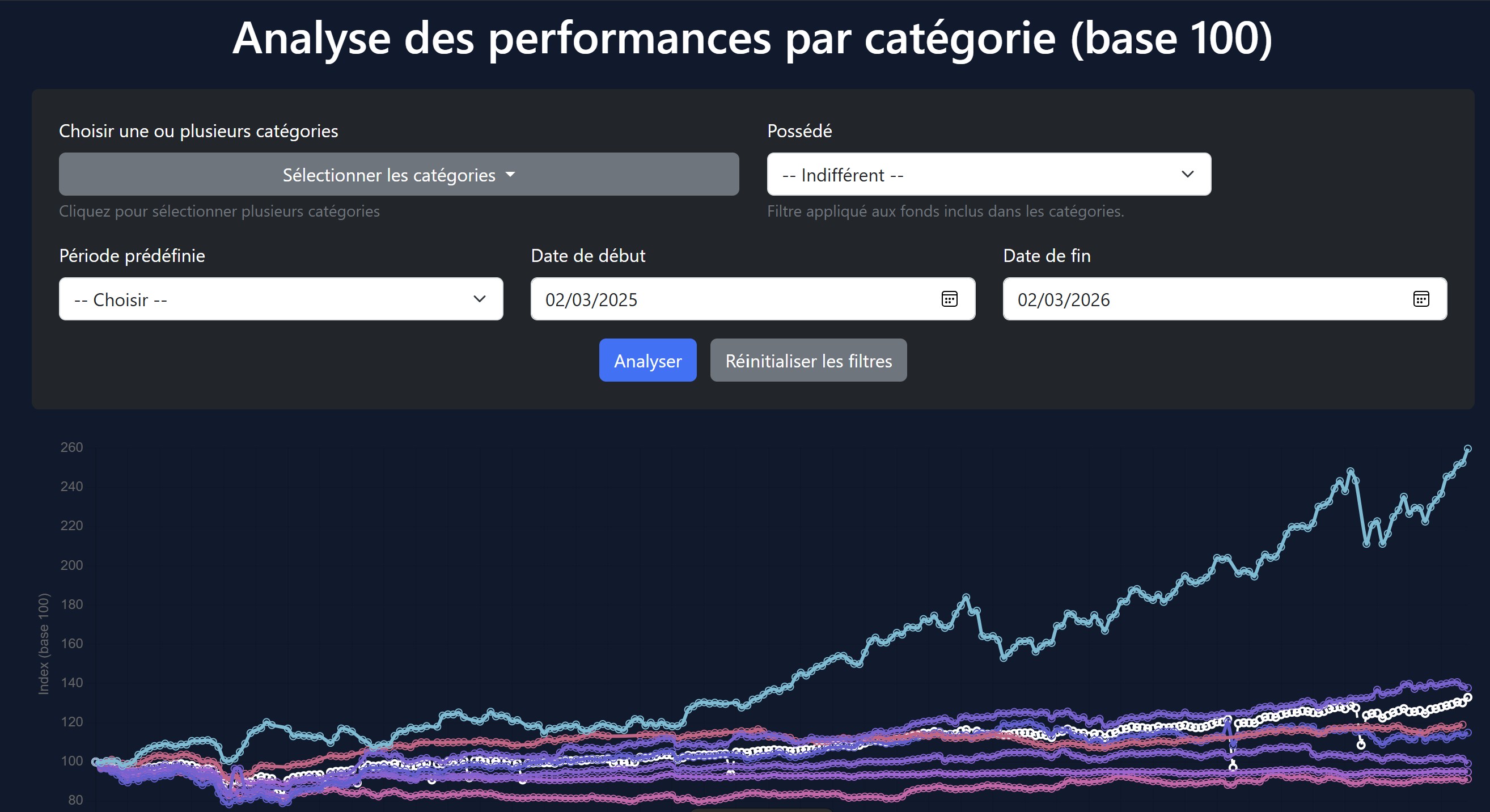 Projet NexFunds