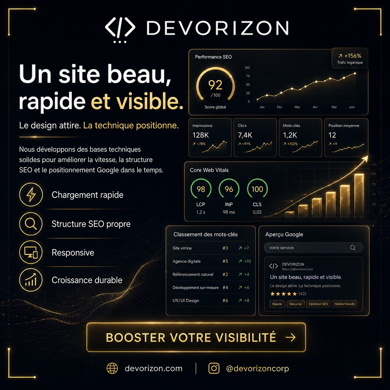 Publication DEVORIZON — un site beau, rapide et visible