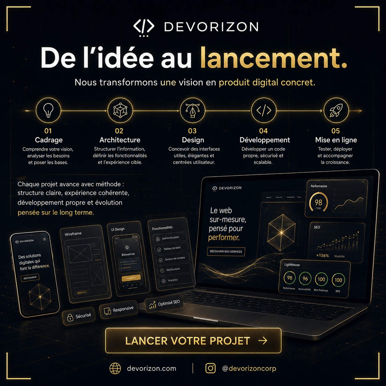 Publication DEVORIZON — de l'idée au lancement